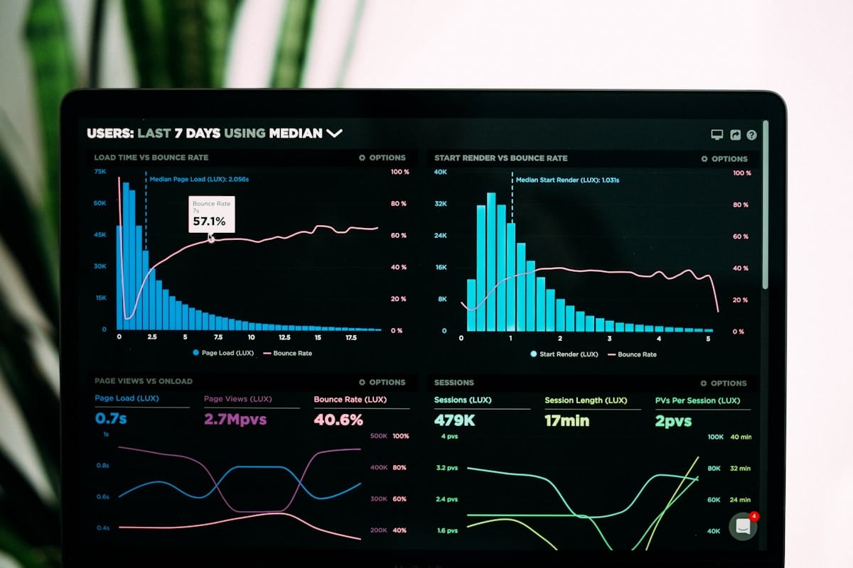Influencer marketing analytics and ROI reporting dashboard